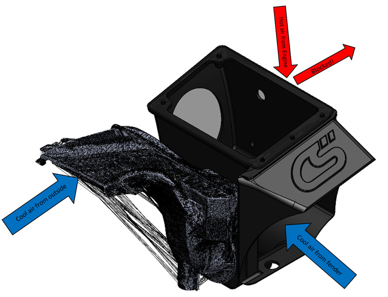 Cold Air Box illustration of air flow
